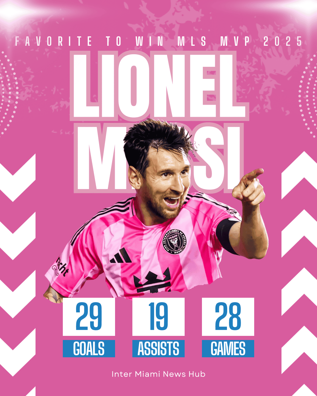 Lionel Messi stats graphic showing 29 goals and 19 assists in 28 MLS 2025 games for Inter Miami, highlighting his MVP-level performance.